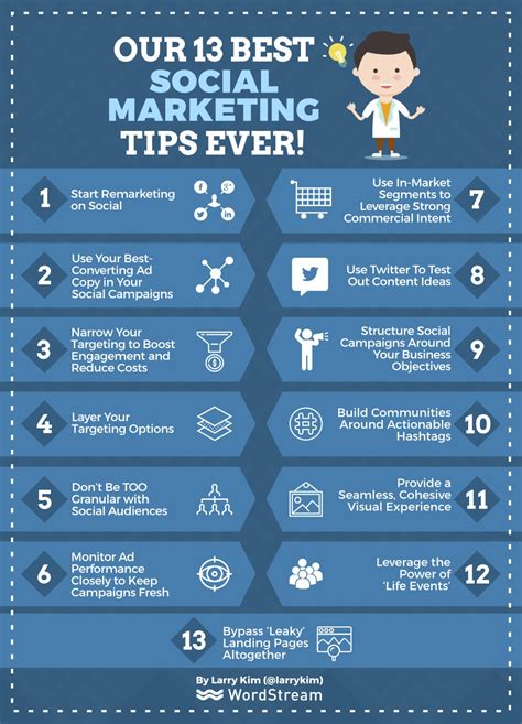 13 Ideas To Run Social Media Advertising For Business Customers Ai 13 Ideas To Run Social Media Advertising For Business Customers Ai