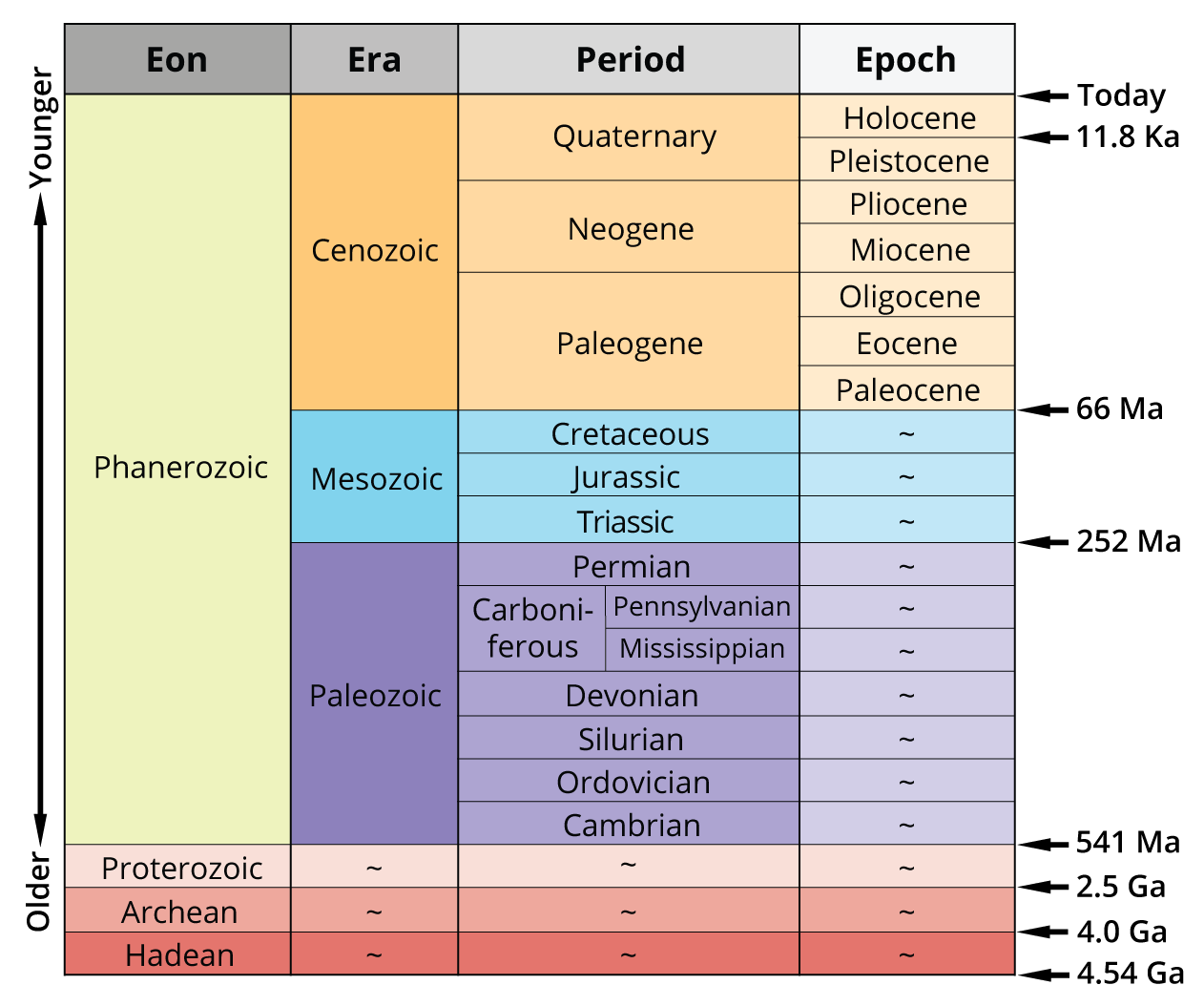 2 3 Geological Time Scale Digital Atlas Of Ancient Life 2 3 Geological Time Scale Digital Atlas Of Ancient Life