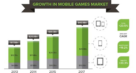 2020 Video Game Statistics Data And Gaming Trends Complete Detailed 2020 Video Game Statistics Data And Gaming Trends Complete Detailed