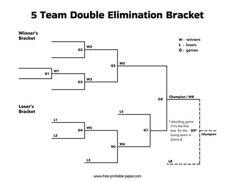 5 Team Double Elimination Bracket Free Printable Paper Com 5 Team Double Elimination Bracket Free Printable Paper Com
