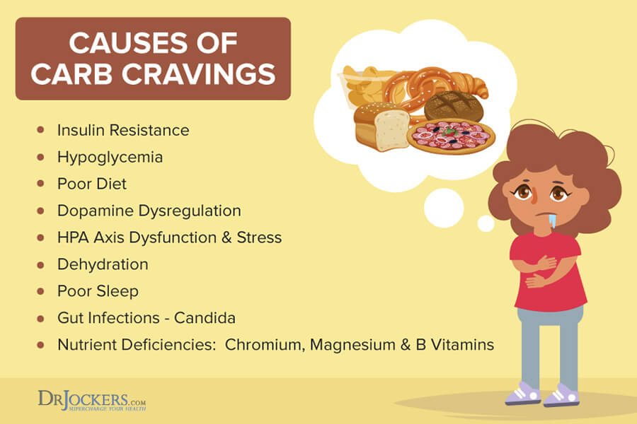 9 Proven Benefits Of A Ketogenic Diet Drjockers Com 9 Proven Benefits Of A Ketogenic Diet Drjockers Com