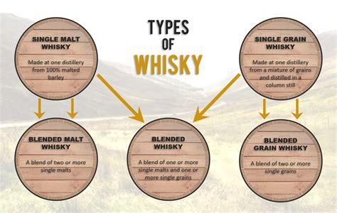 A Complete Beginner S Guide To Scotch Whisky A Complete Beginner S Guide To Scotch Whisky
