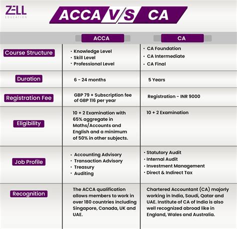 Acca Vs Ca Which Career Path Is Right For You Acca Vs Ca Which Career Path Is Right For You
