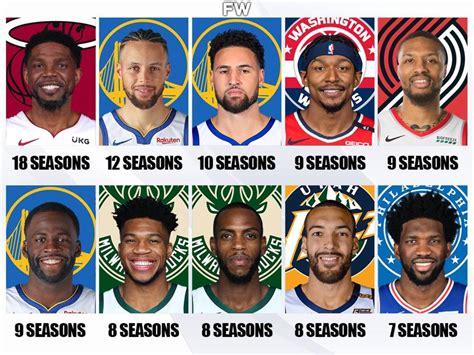 Active Players in Sports Today