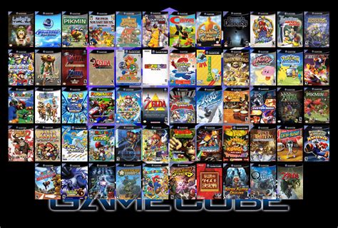 Top Gamecube Games