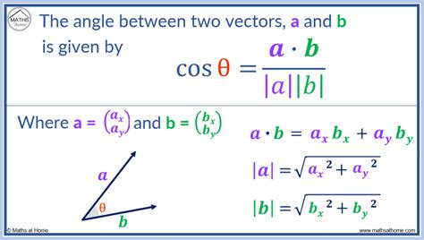Angle Between Two Vectors Calculator 2D And 3D Vectors Angle Between Two Vectors Calculator 2D And 3D Vectors
