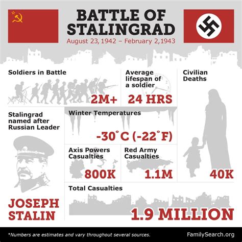 Battle Of Stalingrad Significance Familysearch Battle Of Stalingrad Significance Familysearch