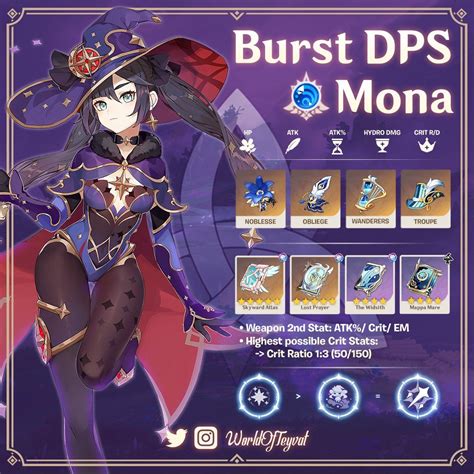 Best Genshin Impact Mona Build How To Get Mona In Genshin Impact Pc Best Genshin Impact Mona Build How To Get Mona In Genshin Impact Pc