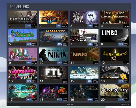 5 Best Indie Games