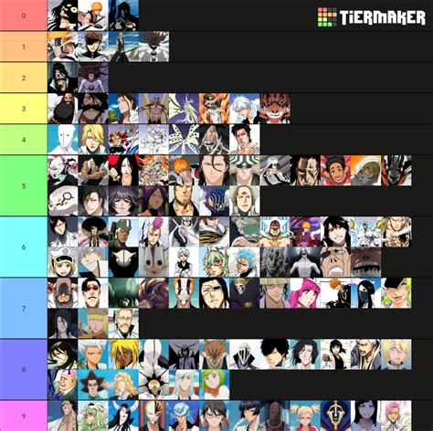 Bleach Mobile 3D Tier List 2025 Archer H Calwell Bleach Mobile 3D Tier List 2025 Archer H Calwell