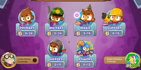 Bloons Td 6 Best Monkey Knowledge Ranked Bloons Td 6 Best Monkey Knowledge Ranked
