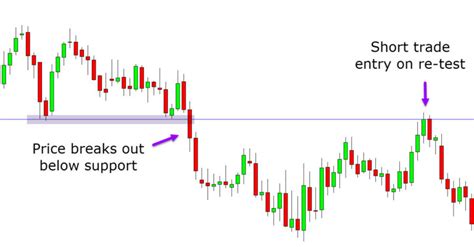Breakout Trading Strategy Quick Guide With Free Pdf Breakout Trading Strategy Quick Guide With Free Pdf