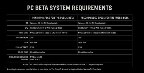 Call Of Duty Modern Warfare 2 Pc Performance System Requirements And Call Of Duty Modern Warfare 2 Pc Performance System Requirements And