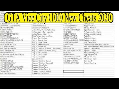Cheats For Gta Vice City Datataia Cheats For Gta Vice City Datataia