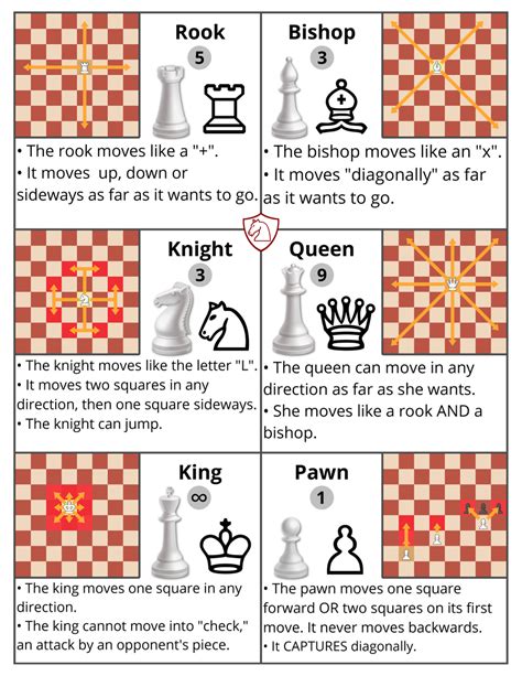 Chess Piece Moves Cheat Sheet Chess Piece Moves Cheat Sheet
