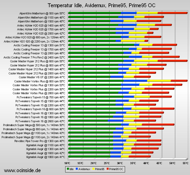 Comparing Pc Benchmark Test Results Mumuoption Comparing Pc Benchmark Test Results Mumuoption