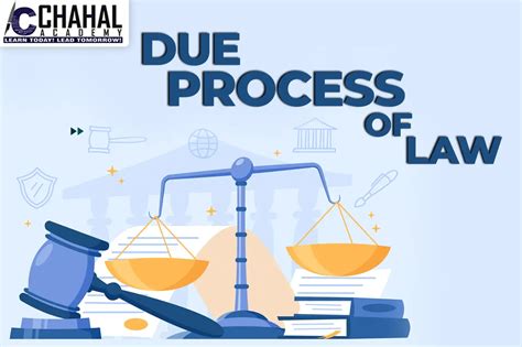 Constitutionhw3 Due Process Of Law 1 Docx Due Process Of Law 1 Constitutionhw3 Due Process Of Law 1 Docx Due Process Of Law 1