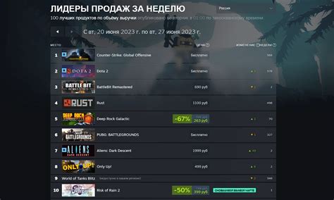 5 Dota Steam Charts 5 Dota Steam Charts