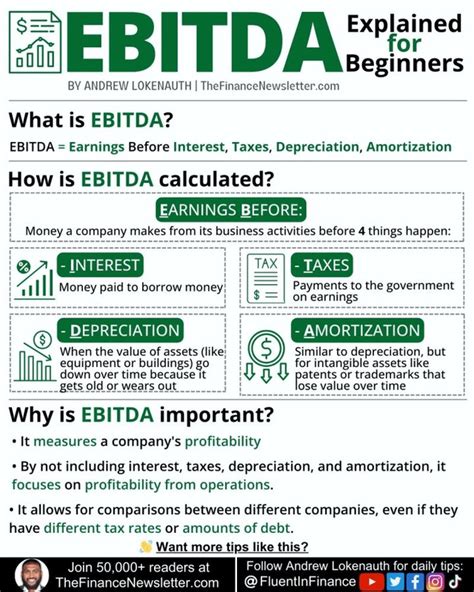 Ebitda Explained For Beginners R Fluentinfinance Ebitda Explained For Beginners R Fluentinfinance
