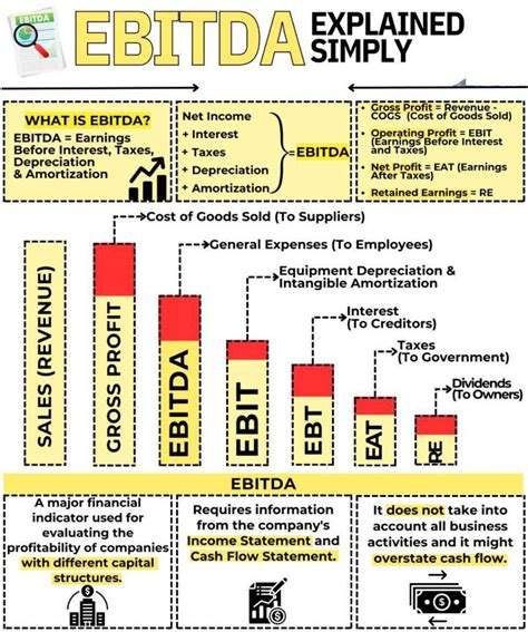 Ebitda Explained R Investmentstrading Ebitda Explained R Investmentstrading