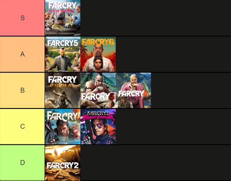 Far Cry Games Ranked Only On Visuals Graphics Feel Free To Make Far Cry Games Ranked Only On Visuals Graphics Feel Free To Make