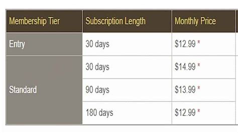 FFXIV Price Guide