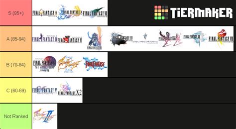 Final Fantasy Game Ratings