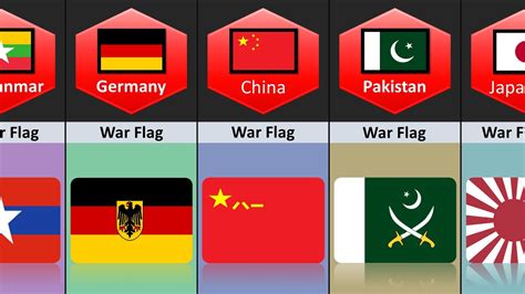 Flag War Explained