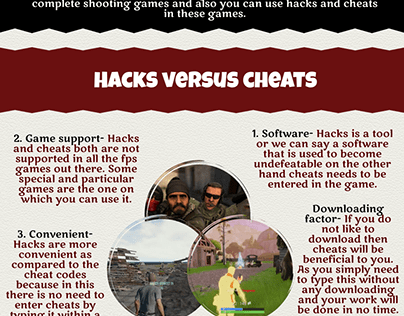 Fps Cheats On Behance Fps Cheats On Behance