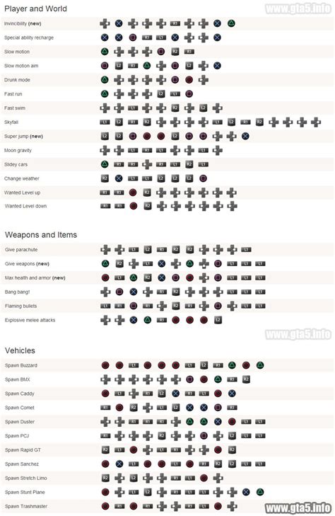 Full List Of Gta 5 Gameplay Cheats For Ps4 Full List Of Gta 5 Gameplay Cheats For Ps4
