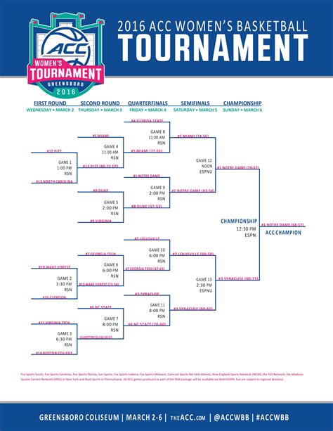 Game 7 Tournament Strategies
