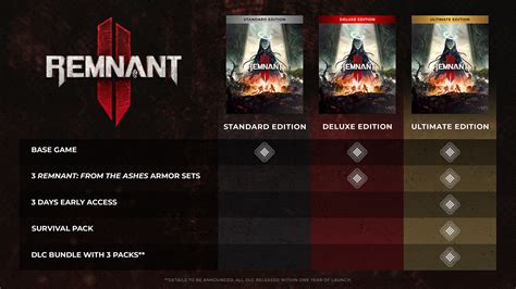 Gearbox Reveals Remnant 2 Co Op Mode July 25 Release Date Techpowerup Gearbox Reveals Remnant 2 Co Op Mode July 25 Release Date Techpowerup