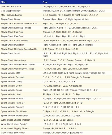 Gta 5 Cheats Repair Car Pc Gta 5 Cheats Repair Car Pc