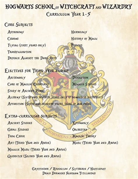 Harry Potter Curriculum Years 1 5 For Hogwarts School Of Witchcraft And Harry Potter Curriculum Years 1 5 For Hogwarts School Of Witchcraft And