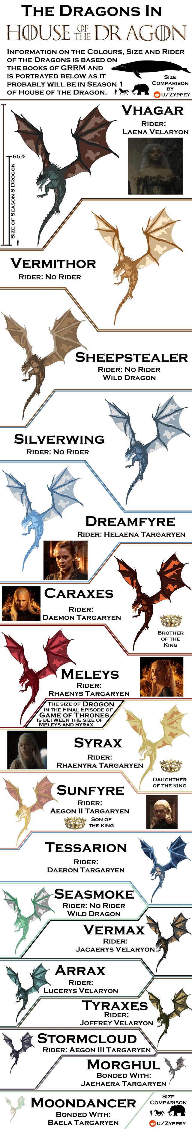 House Of The Dragon Dragon Size Chart Vrogue Co House Of The Dragon Dragon Size Chart Vrogue Co