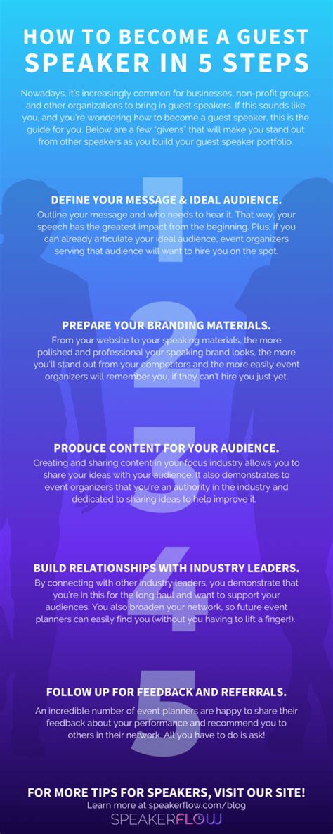 How To Become A Guest Speaker In 5 Proven Steps How To Become A Guest Speaker In 5 Proven Steps