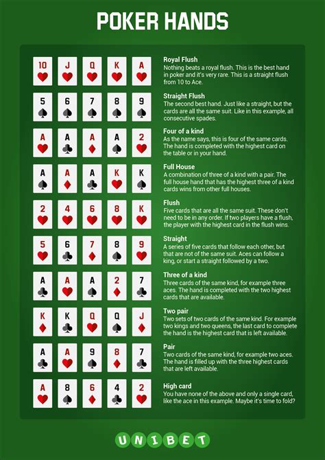 How To Play No Limit Texas Holdem Gamerlimit How To Play No Limit Texas Holdem Gamerlimit