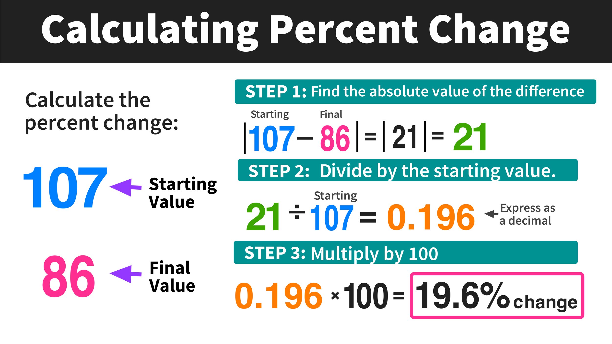 How To Simplify Fractions In 3 Easy Steps Mashup Math How To Simplify Fractions In 3 Easy Steps Mashup Math