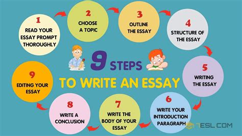 How To Write An Essay English At Anita Flores Blog How To Write An Essay English At Anita Flores Blog