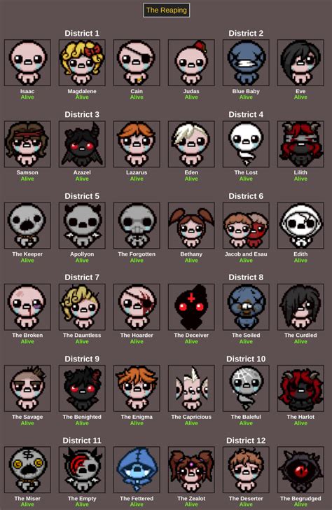 I Made A Hunger Games Simulation With The Playable Characters Edith I Made A Hunger Games Simulation With The Playable Characters Edith