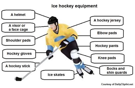 Ice Hockey Equipment Tips In English Ice Hockey Equipment Tips In English