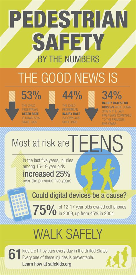 Infographic Tips For Pedestrian Safety Infographic Tips For Pedestrian Safety