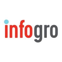 Infogro On Linkedin Services Infogro On Linkedin Services