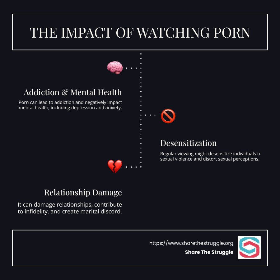 The Porn Paradox: Healthy Curiosity or Unhealthy Habit?