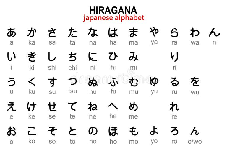 Japanese Hiragana Alphabet With English Transcription Illustration Vector 12252495 Vector Art
