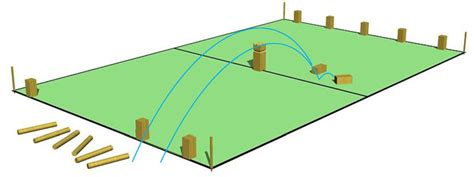 Kubb Yard Game Fun