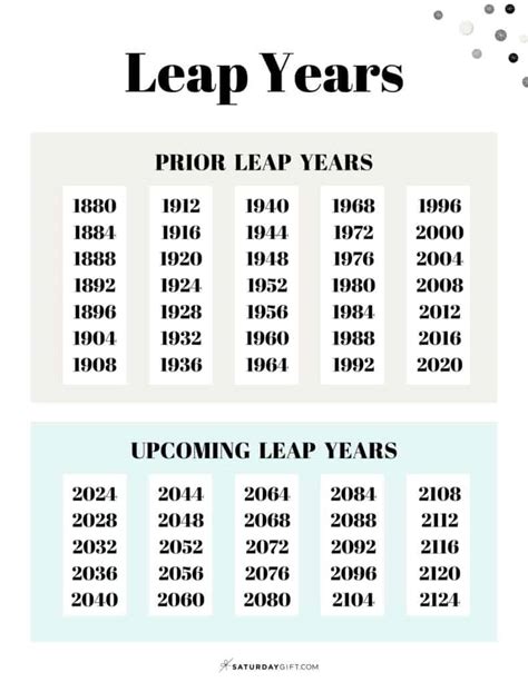 5 Tips Lap Year