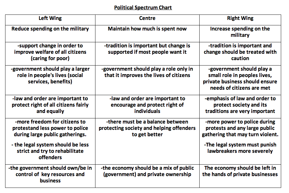 Left Wing Vs Right Wing 10 Key Ideological Differences 2024 2024 Left Wing Vs Right Wing 10 Key Ideological Differences 2024 2024