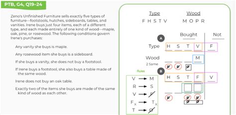 7 LSAT Logic Games Tips