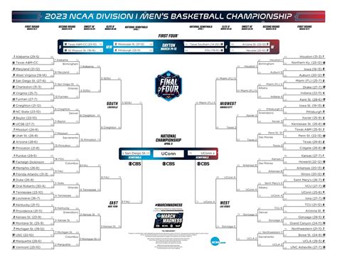 March Madness Game Times